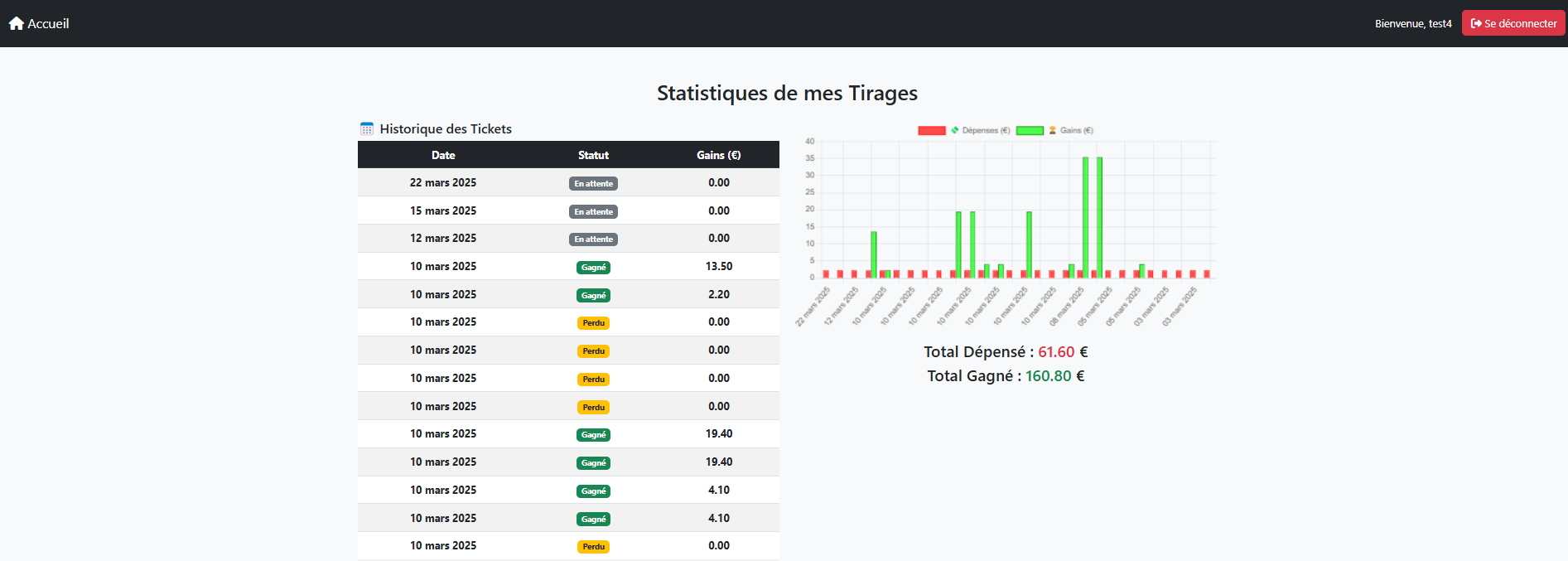 Statistiques User